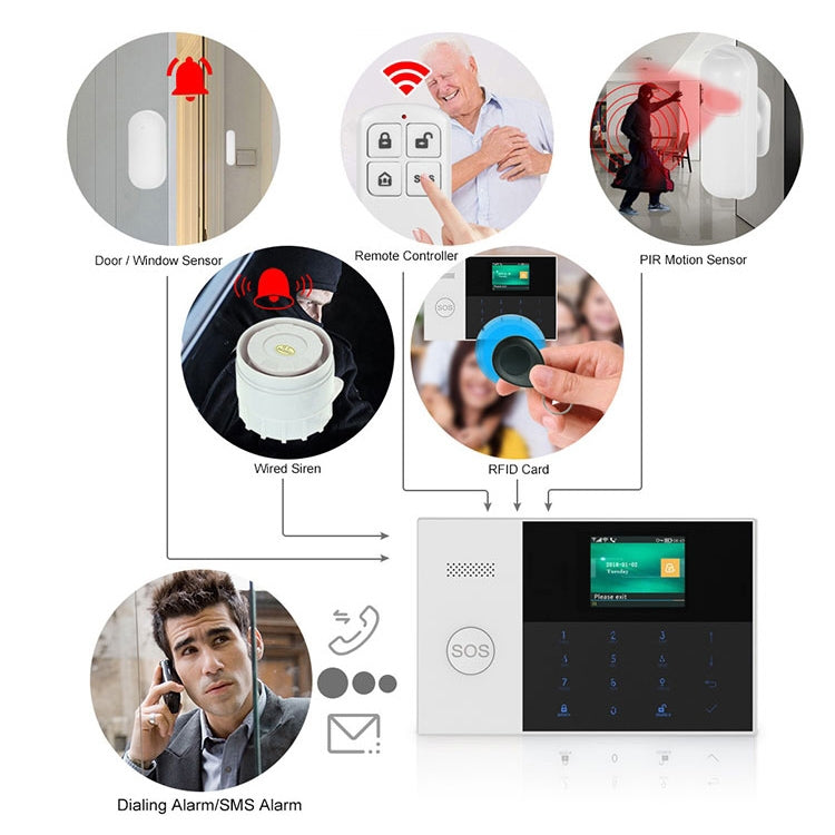 3G/GPRS + WiFi Intelligent Alarm System with Touch Keypad & LCD Screen & RFID function, 3G/GPRS 3G/GPRS + WiFi Intelligent Alarm System with Touch Keypad & LCD Screen & RFID function, 3G/GPRS